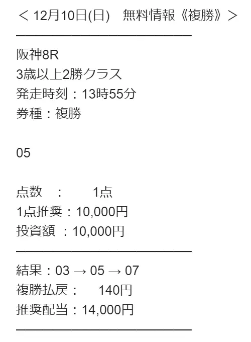 12月10日阪神8Rの買い目と結果