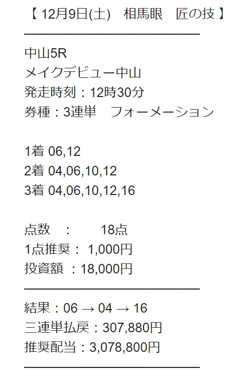12月9日中山5Rの結果