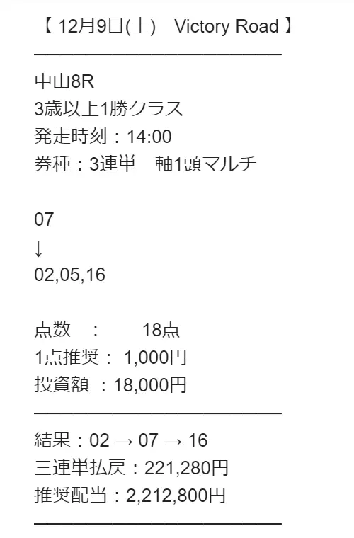 12月9日中山8Rの買い目と結果