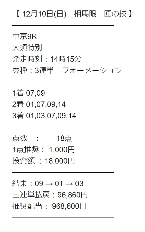 12月10日中京9Rの結果