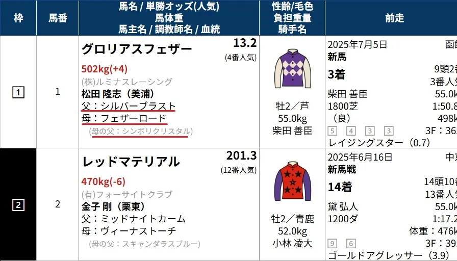 馬柱のイメージ画像